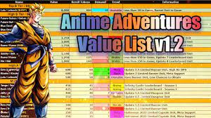 Anime Adventures Value List